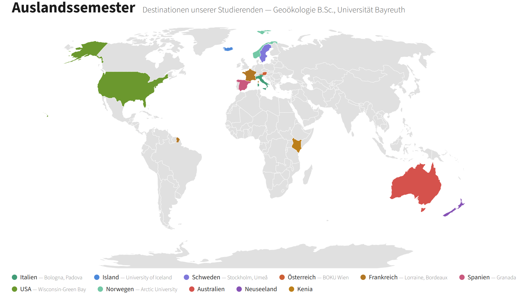 auslandsemester