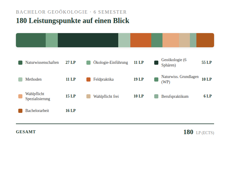 studieninhalte-chart-150dpi